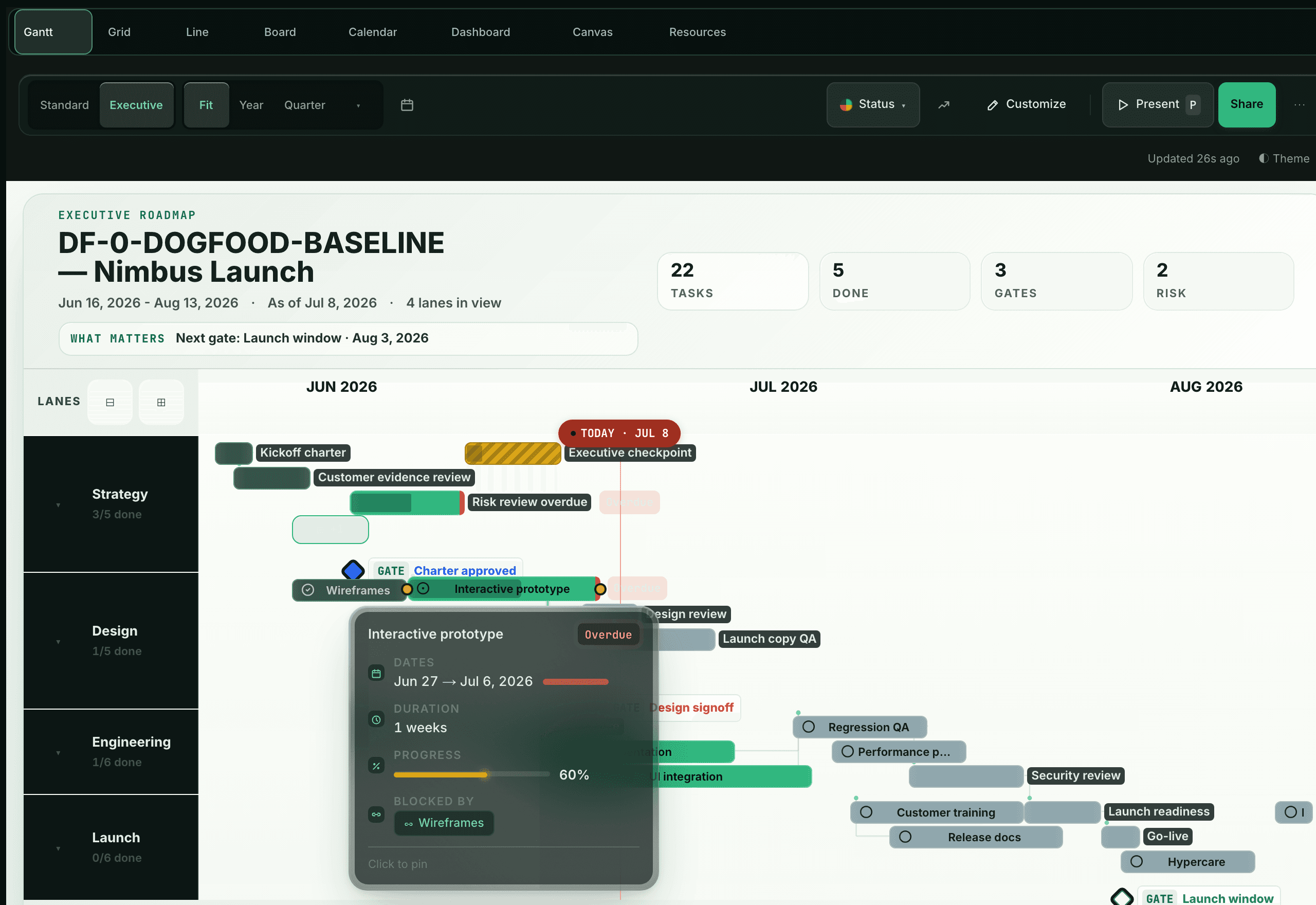 Timezylla Executive mode — a one-slide roadmap of the live plan