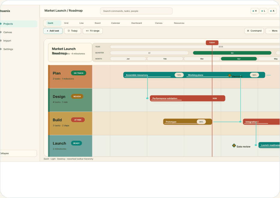 Timezylla project workspace with Gantt lanes, toolbar, dependencies, milestones, and status context