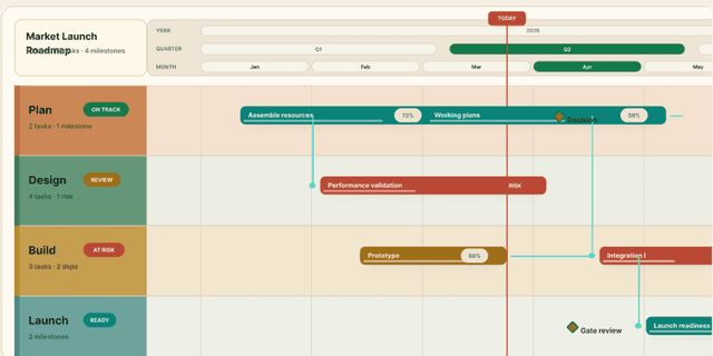 Timezylla Gantt view crop