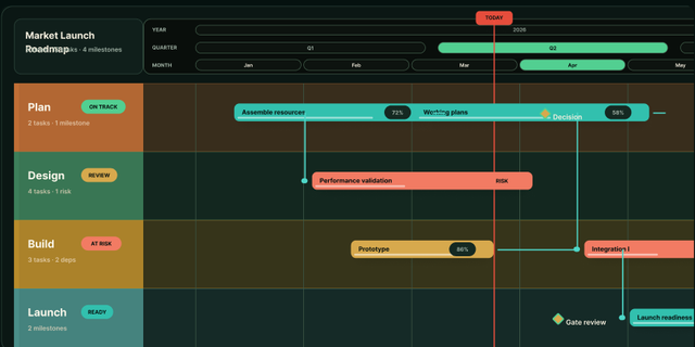 Phoenix Gantt view crop in dark mode