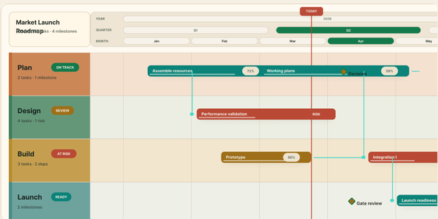 Phoenix Gantt view crop